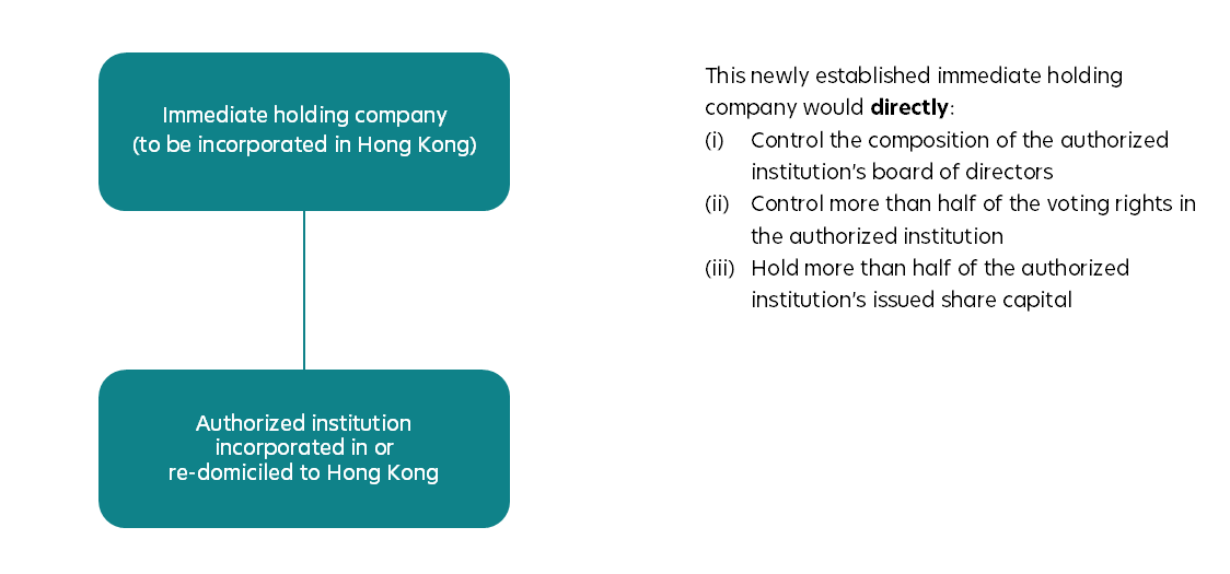 Banking Legislation (Miscellaneous Amendments) Bill 2026 in Hong Kong: What changes lie ahead? diagram